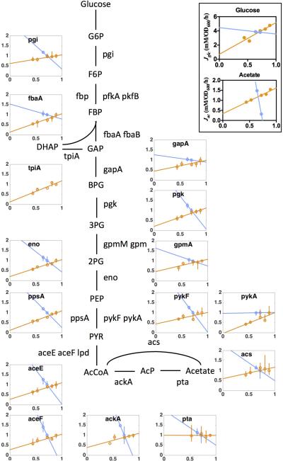 Extended Data Figure 6