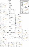 Extended Data Figure 6