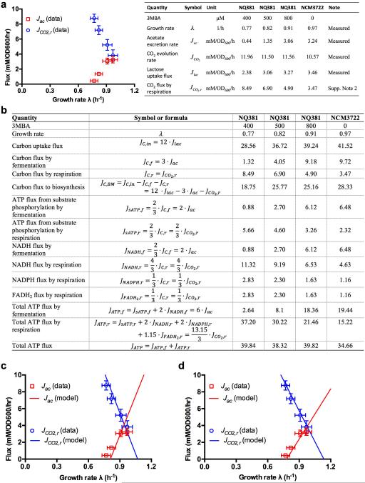 Extended Data Figure 3