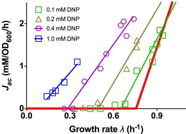 Extended Data Figure 5