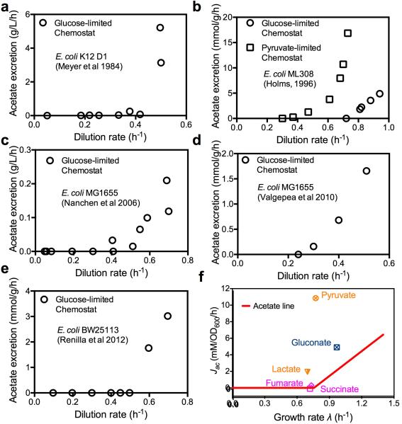 Extended Data Figure 1