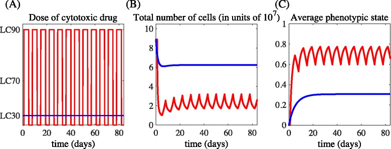 Fig. 8