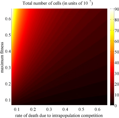 Fig. 3