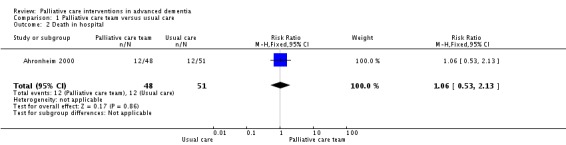 Analysis 1.2