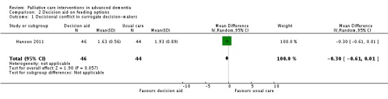 Analysis 2.1