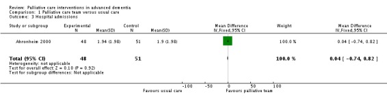 Analysis 1.3