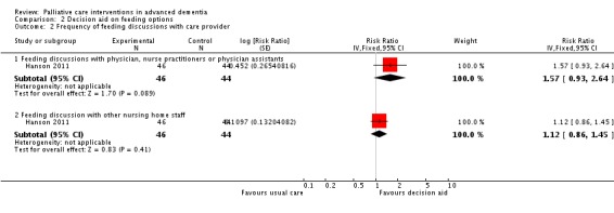 Analysis 2.2