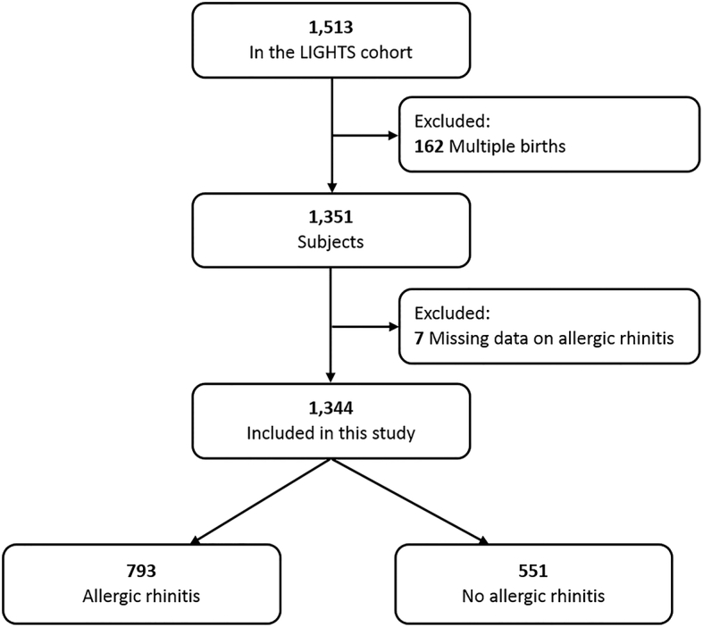 Fig. 1