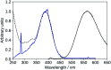 Fig. 10