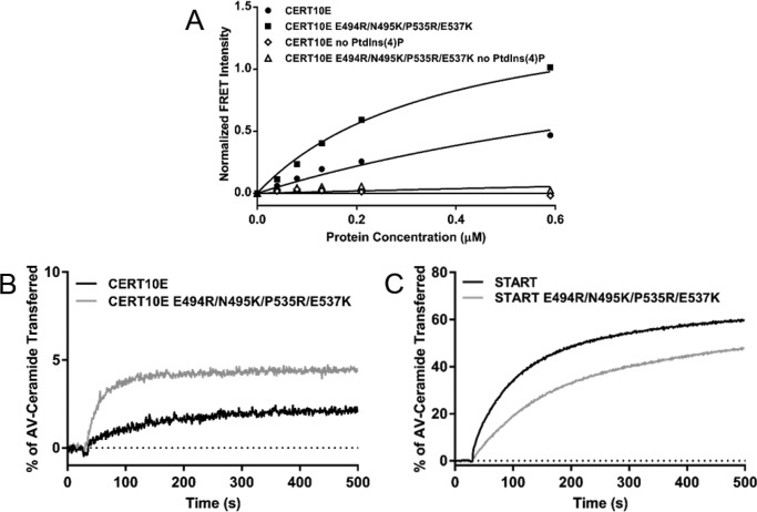 Figure 6.