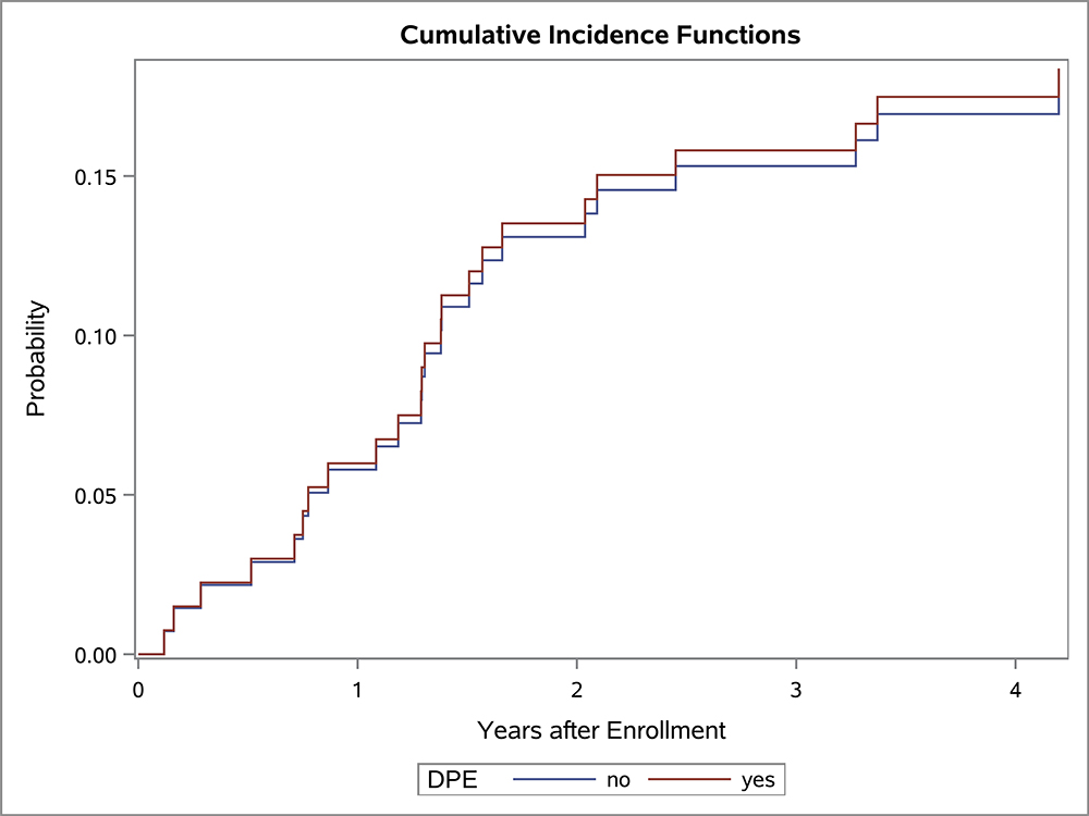 Figure 2: