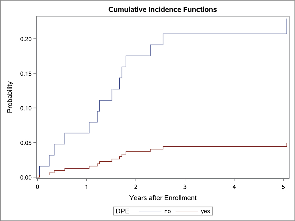 Figure 2: