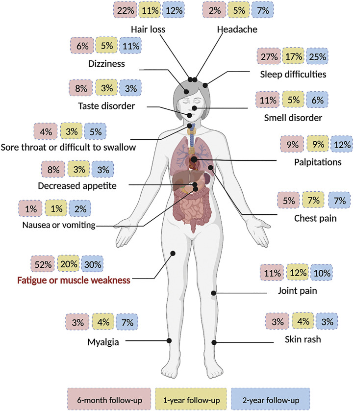 Fig 1: