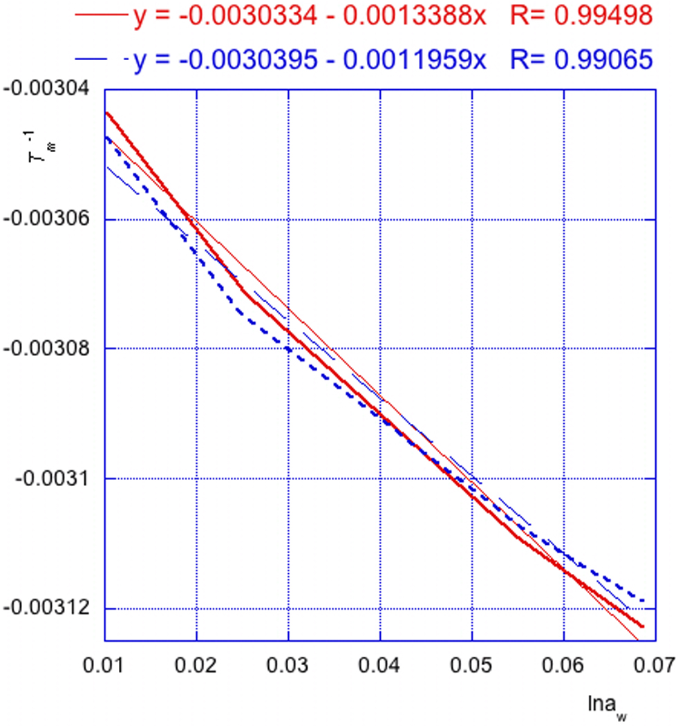 Figure 7.14.4