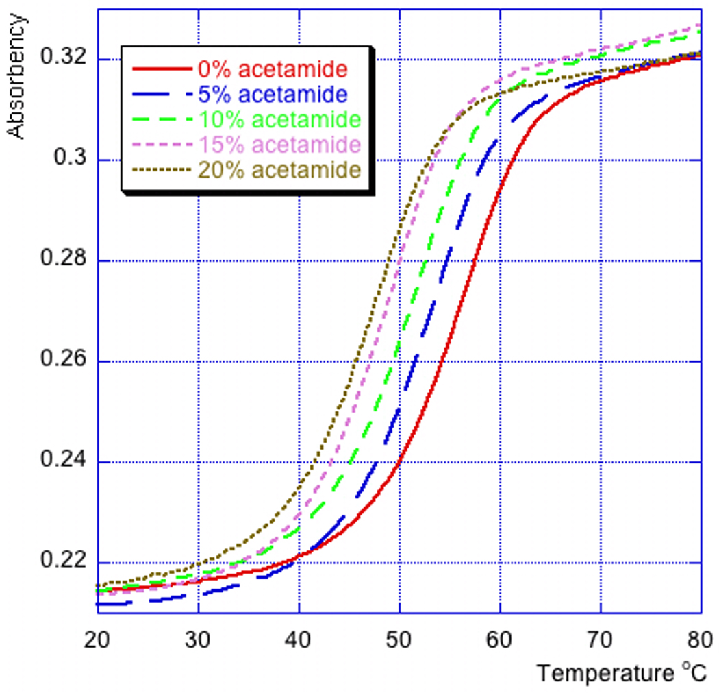 Figure 7.14.2