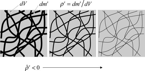 Figure 3.2