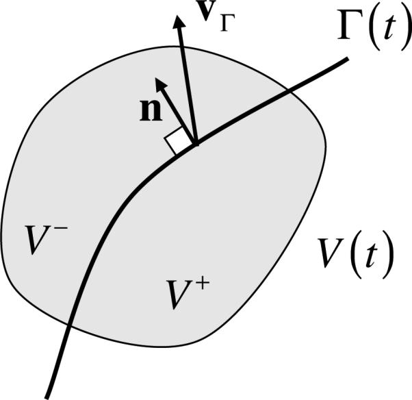 Figure 2.1