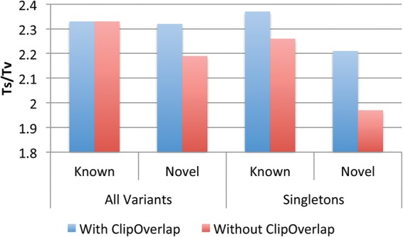 Figure 6.