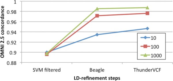 Figure 7.