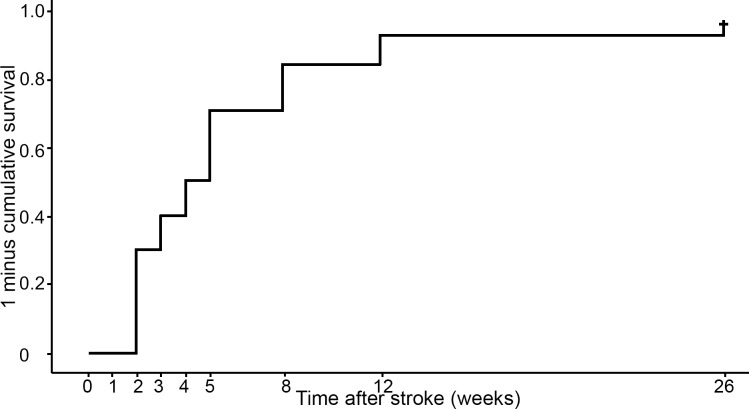 Fig 2