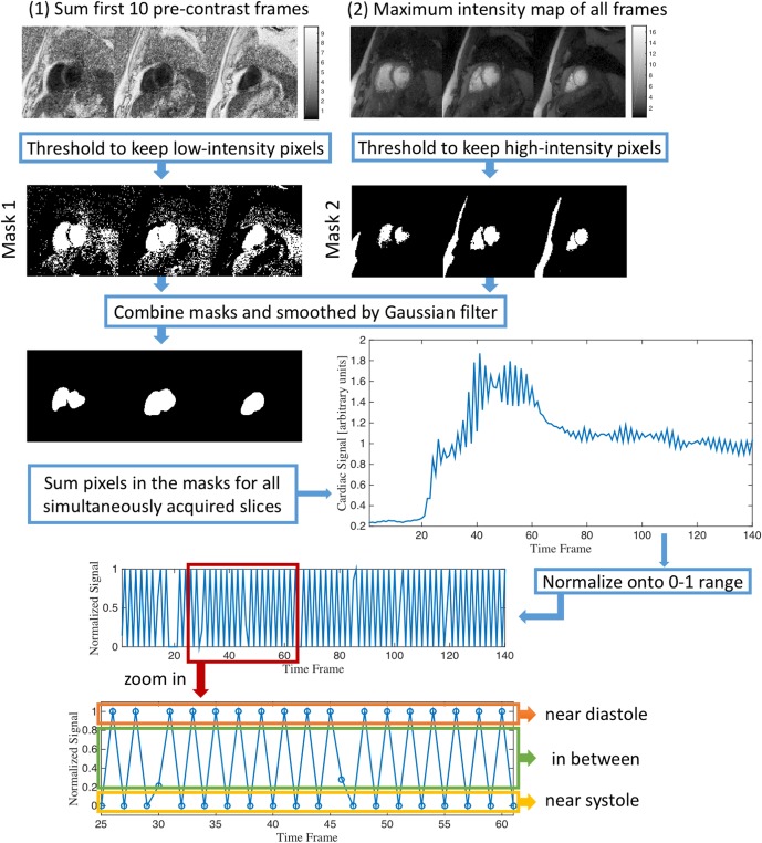 Fig 4