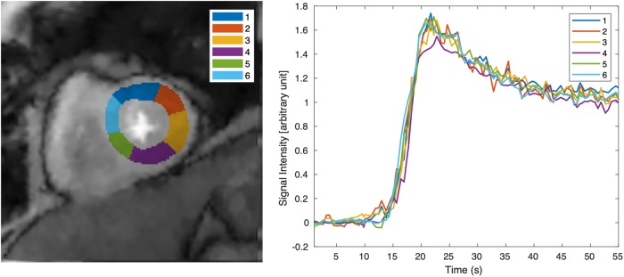 Fig 10