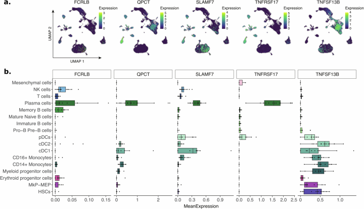 Extended Data Fig. 5