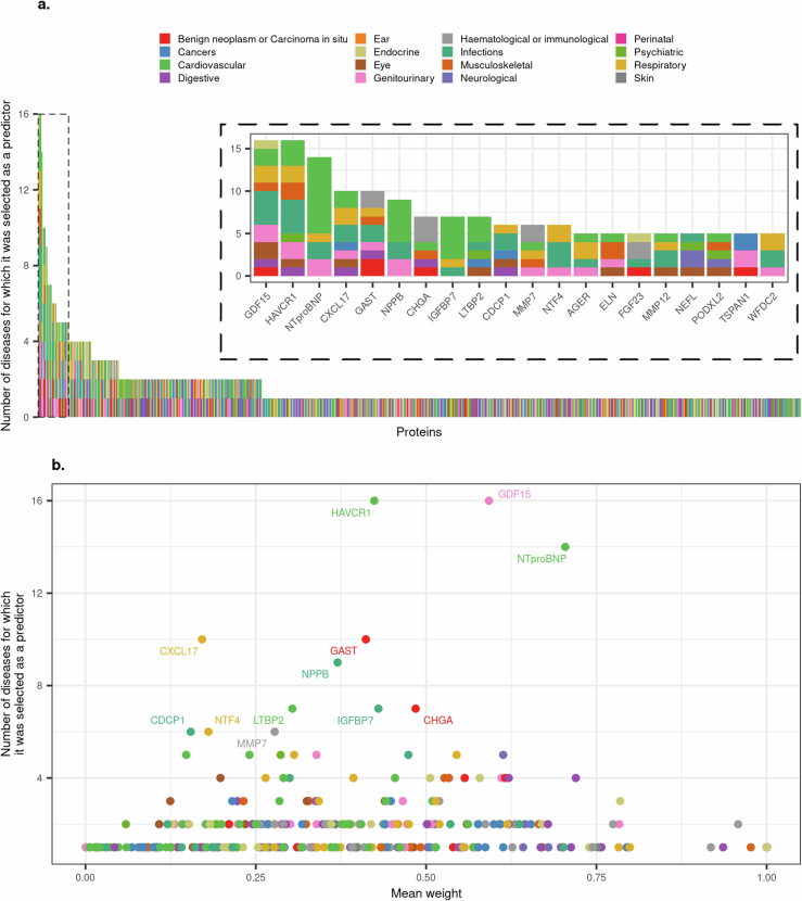 Extended Data Fig. 8