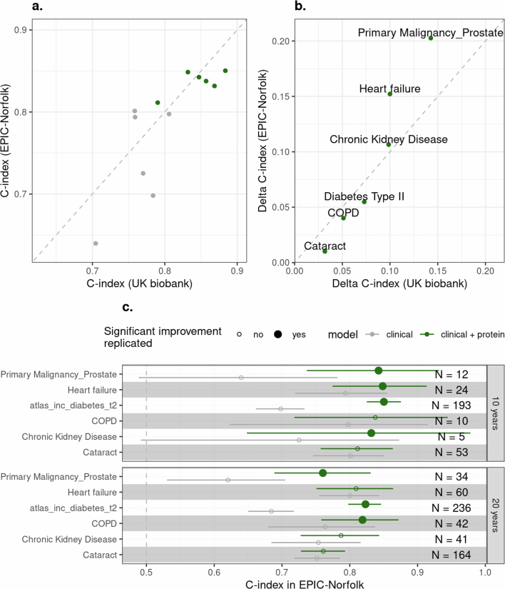 Extended Data Fig. 7