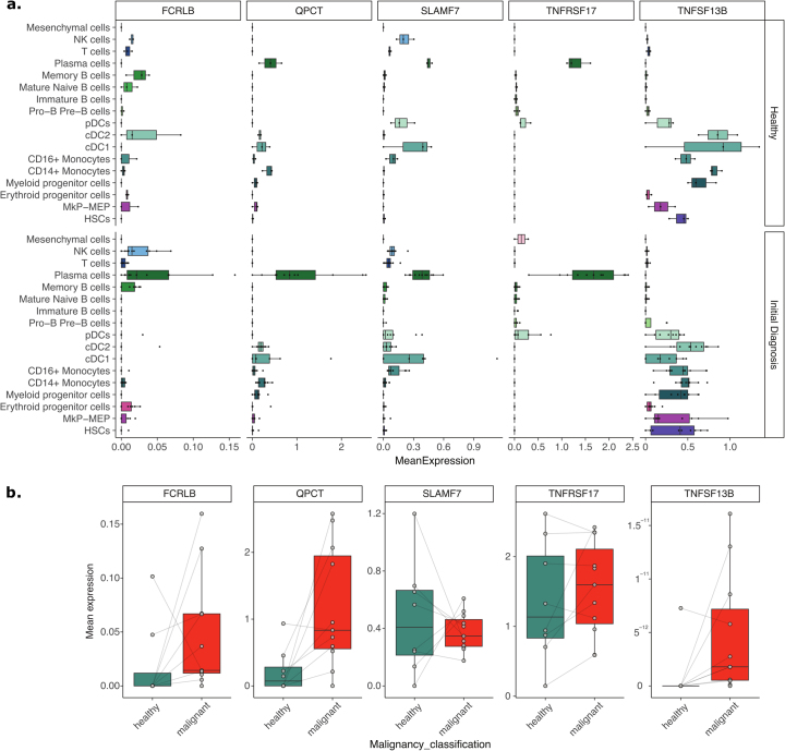 Extended Data Fig. 6