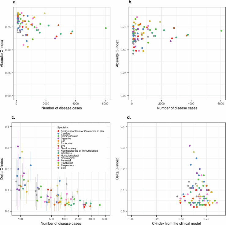 Extended Data Fig. 3