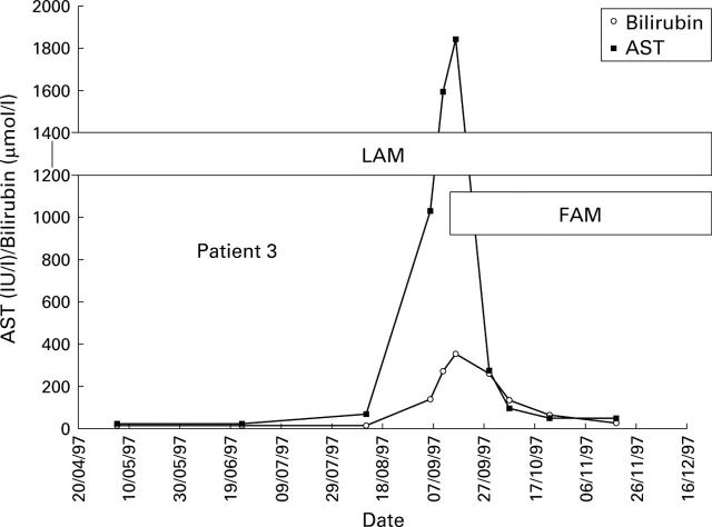 Figure 6  