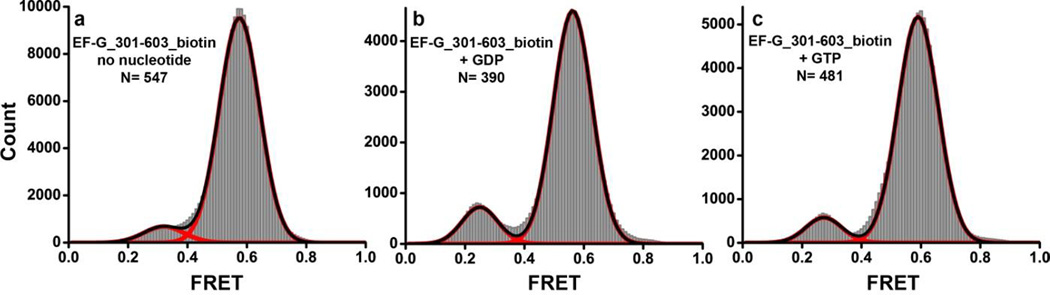 FIGURE 3