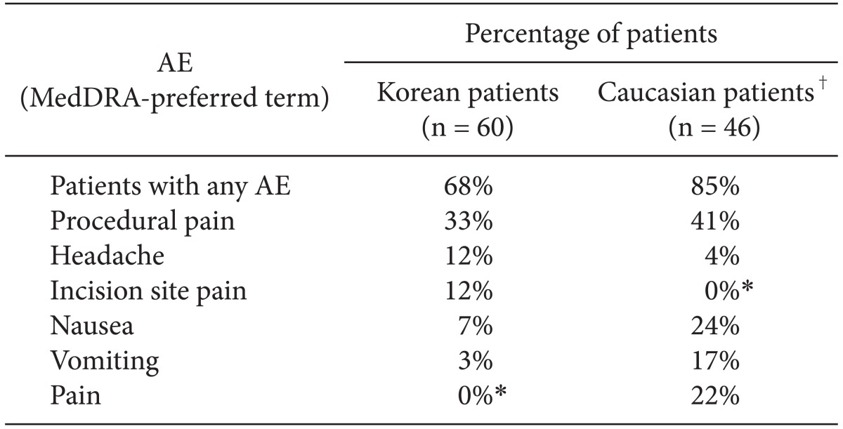 graphic file with name kjae-65-501-i005.jpg