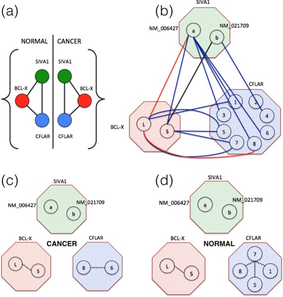 Figure 4.