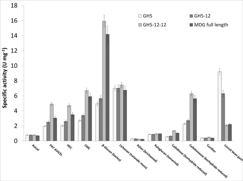 FIGURE 4