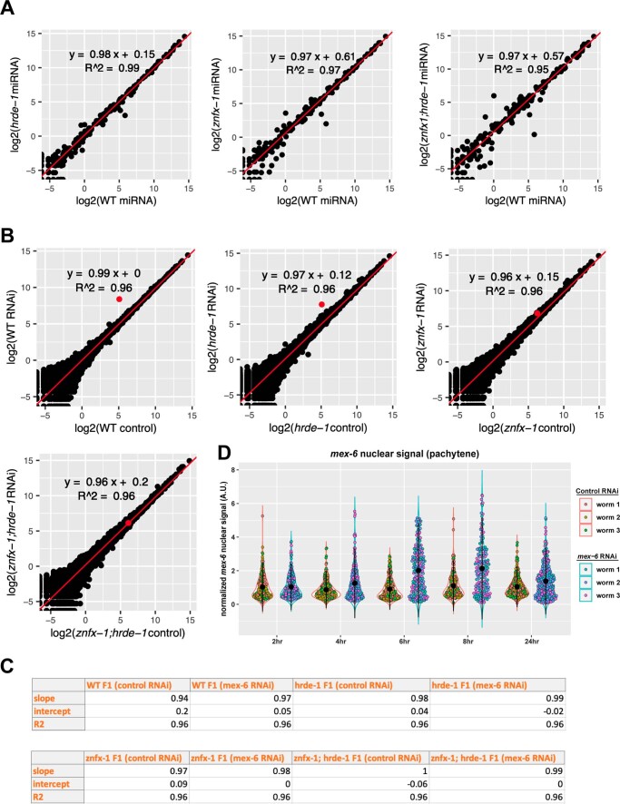 Extended Data Fig. 9