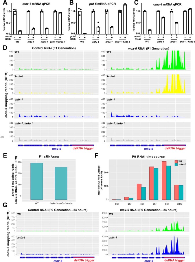 Extended Data Fig. 6