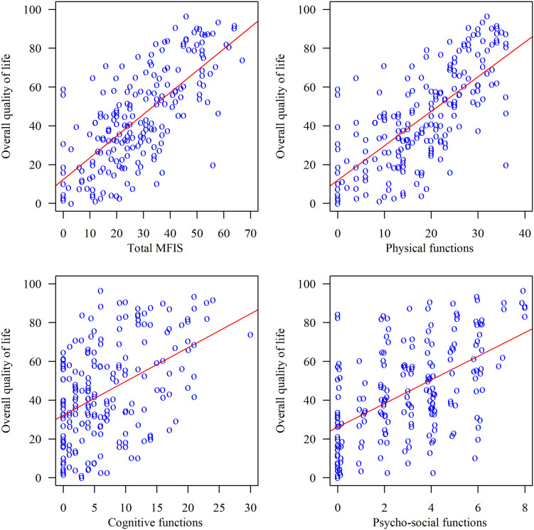 Figure 1.