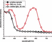 graphic file with name 706_2012_827_Figa_HTML.jpg