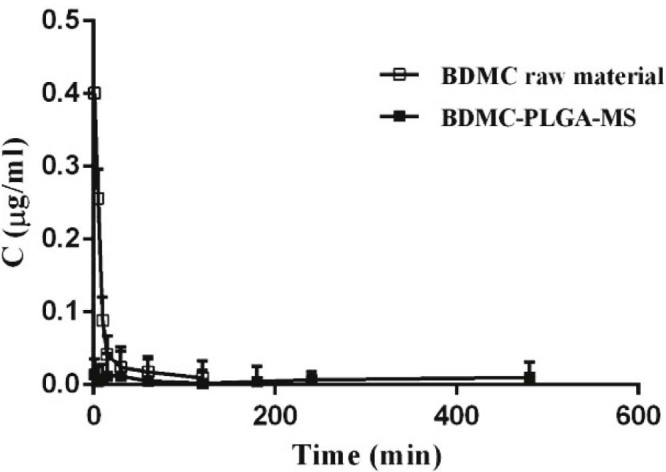 Fig. 7