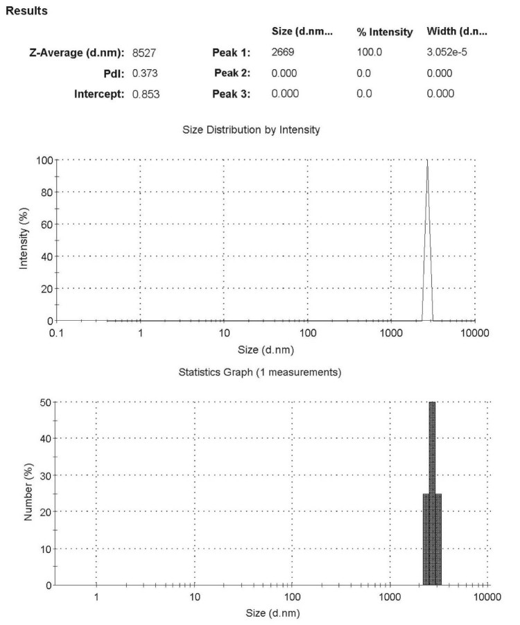 Fig. 3