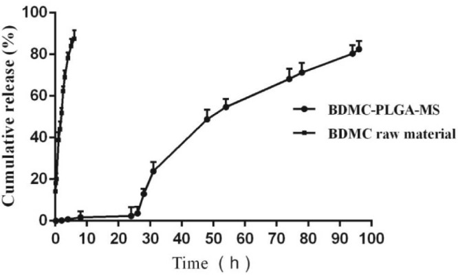 Fig. 6