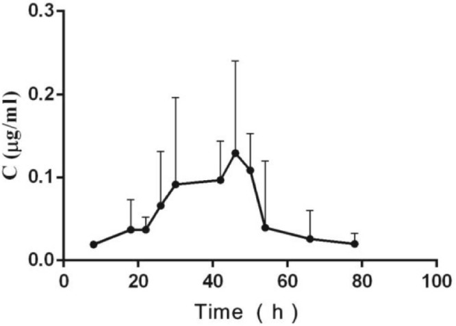 Fig. 8