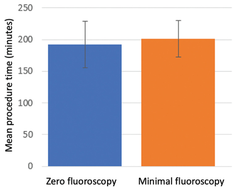 Figure 3: