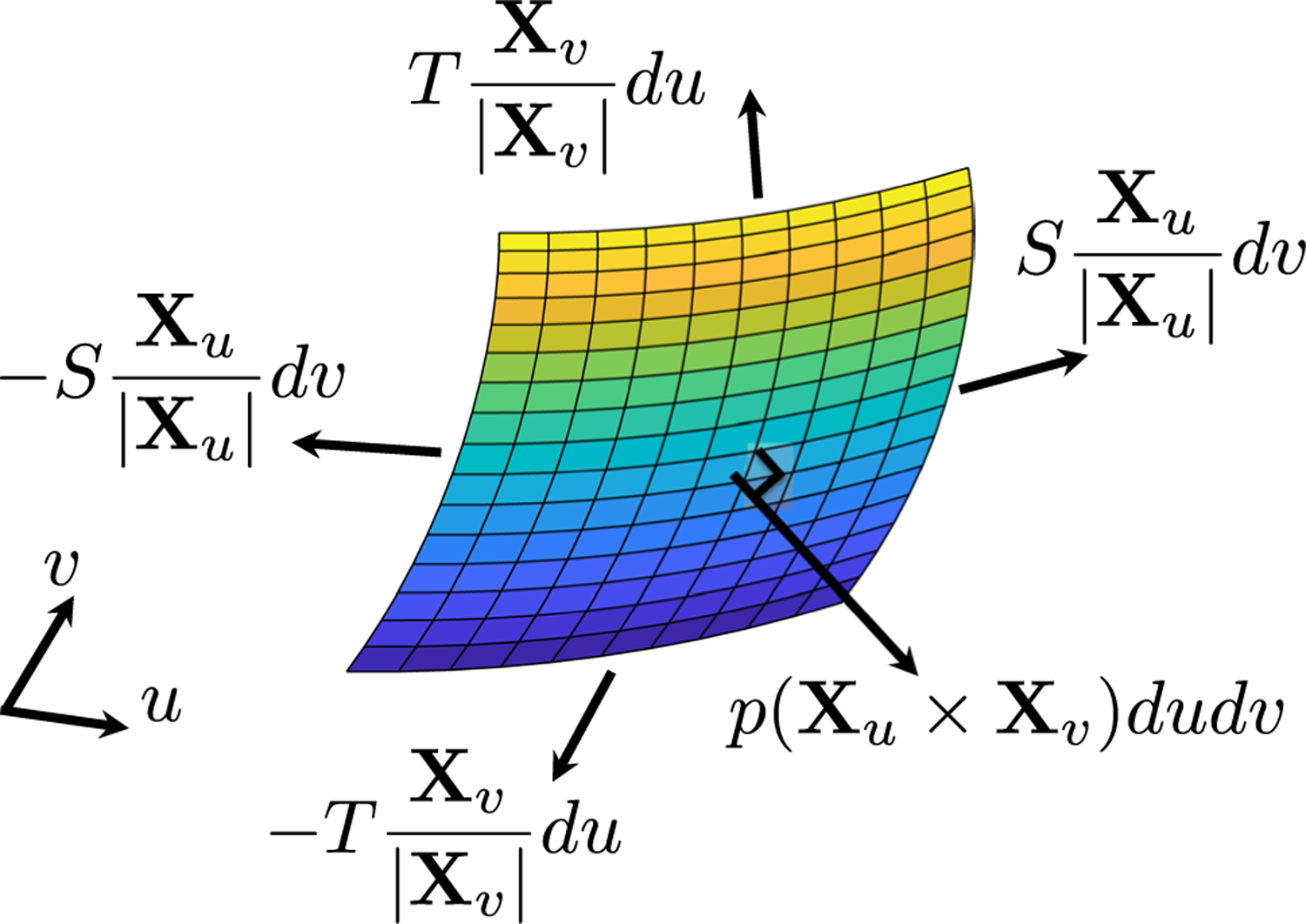 Fig. 2