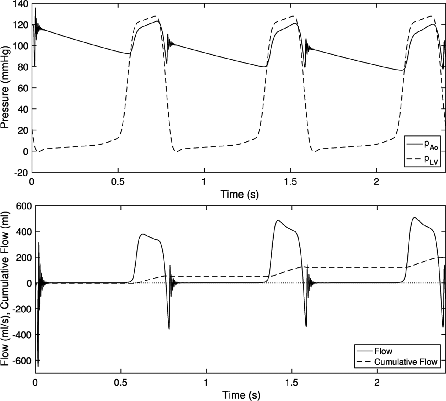 Fig. 9