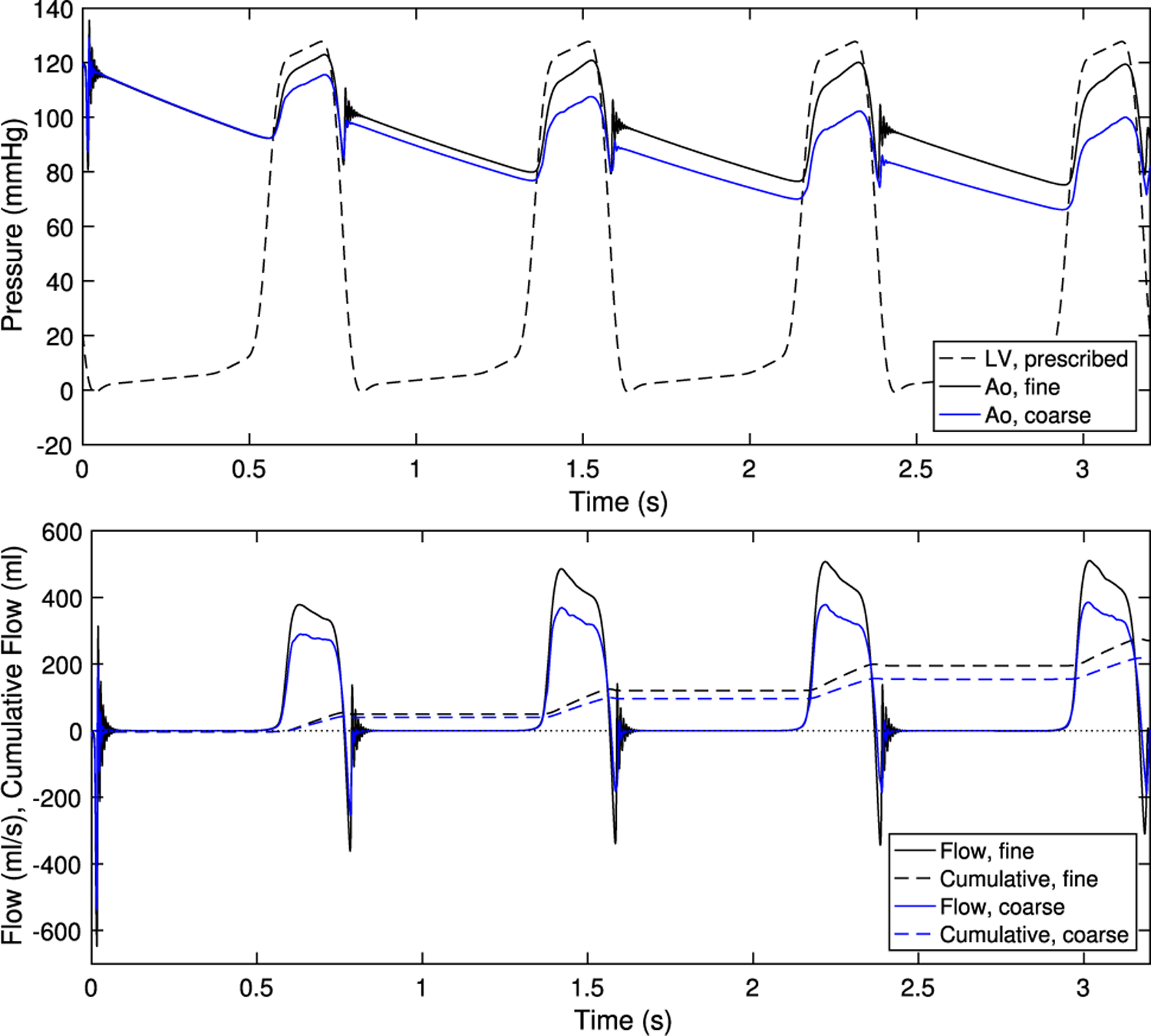 Fig. 19