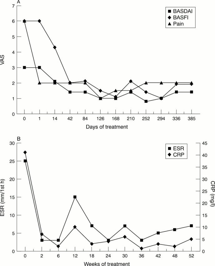 Figure 2  