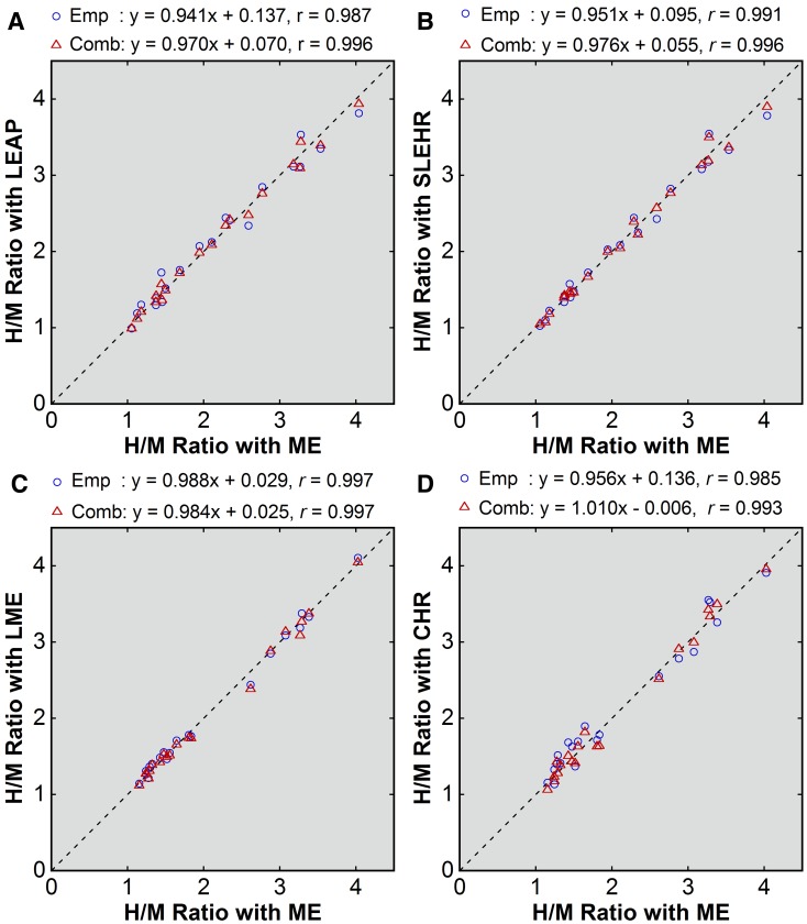 Figure 4